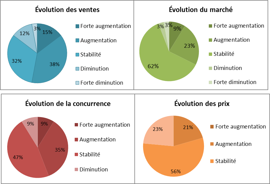 graphique 4